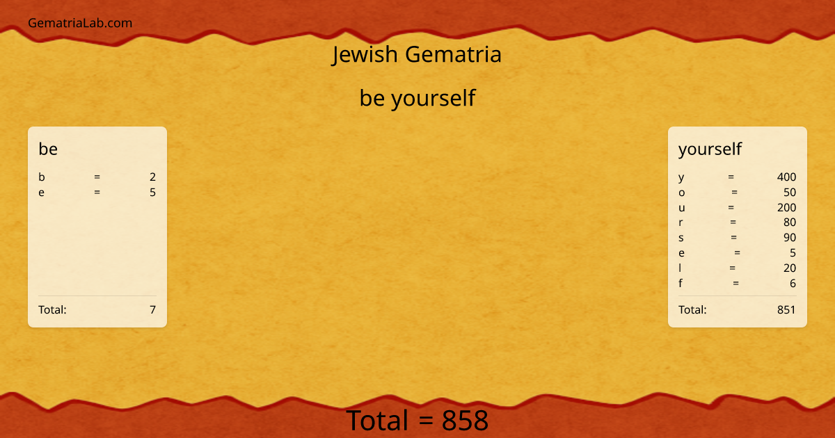be yourself in jewish Gematria